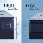 Estate Firm Euro Pillowtop - Image 7